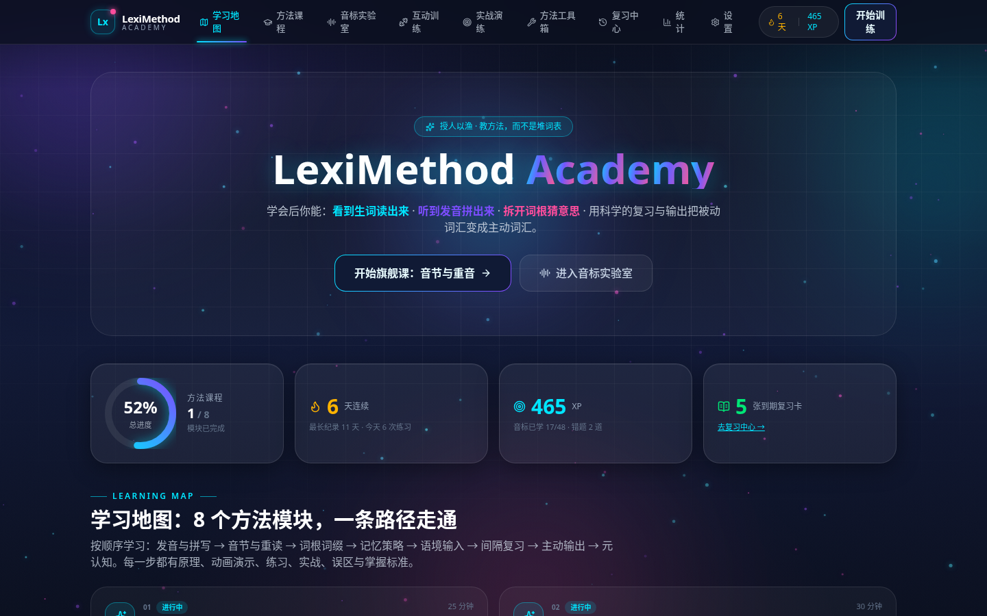 首页学习地图,8 个方法模块排成一条路径