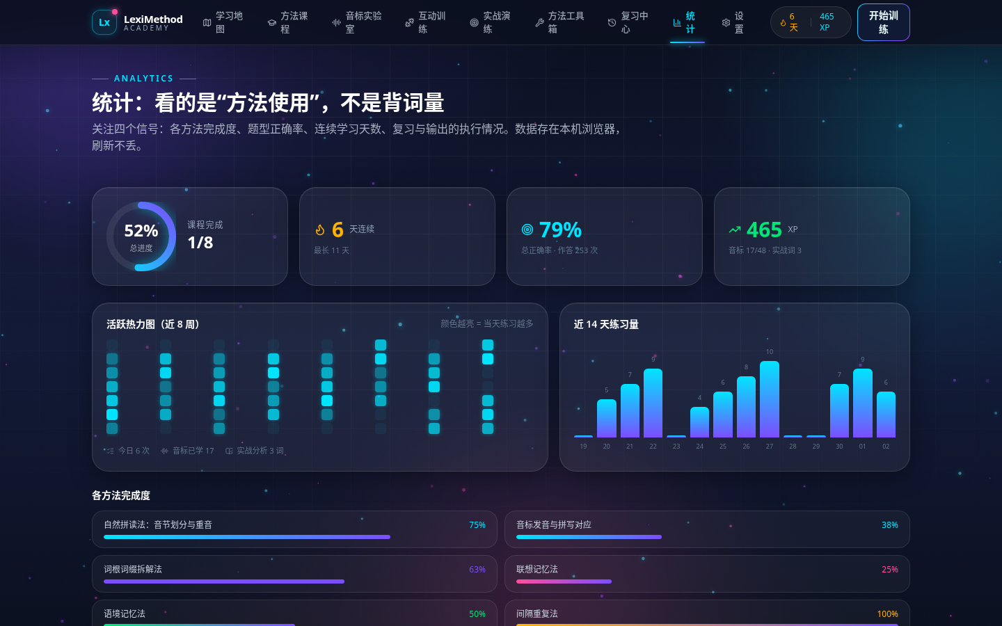 统计页的完成度、正确率与活跃热力图