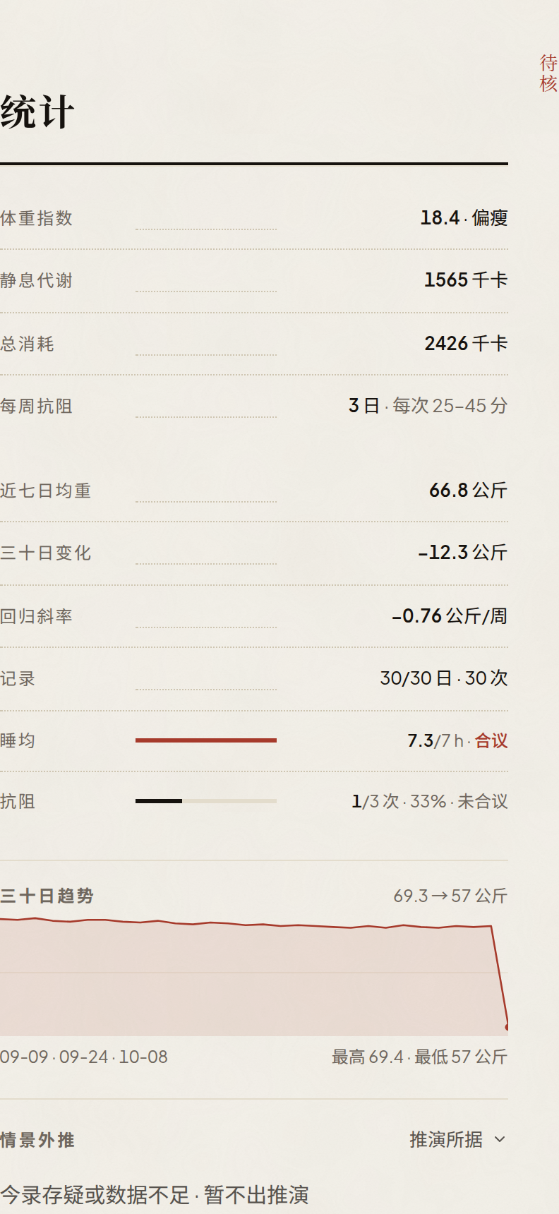 统计一节，情景外推因存疑暂不出数